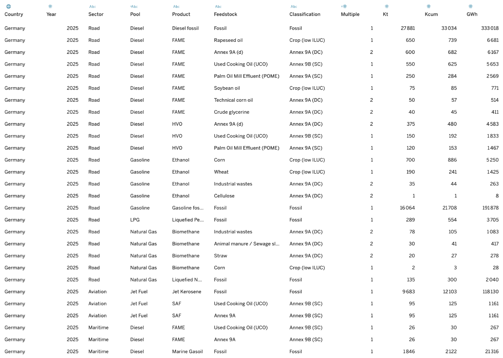 chart and table sample